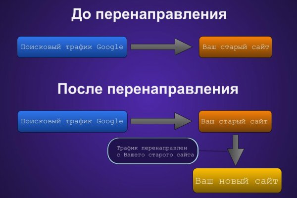 Кракен сайт даркнет маркет