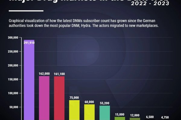 Mega darkmarket