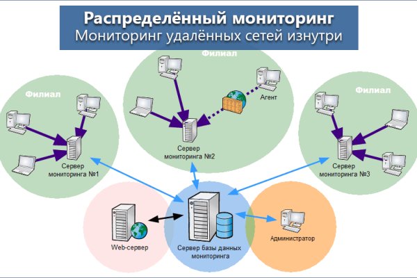 Как зайти на кракен с телефона андроид